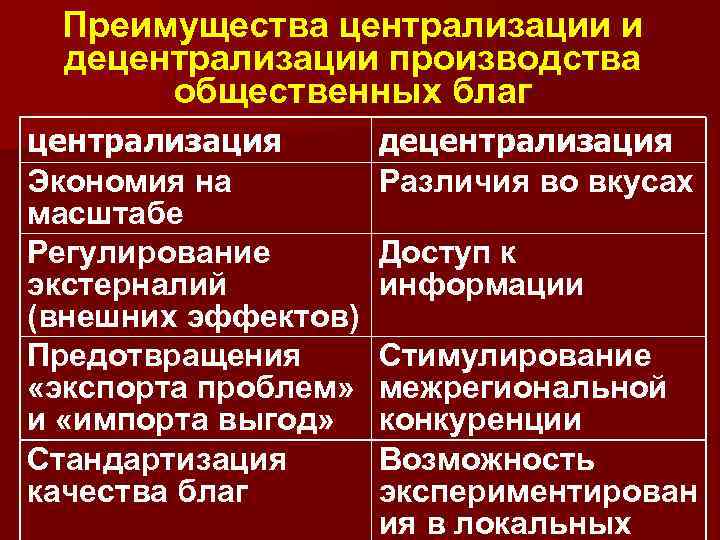 Проблема централизации и децентрализации государственного управления план