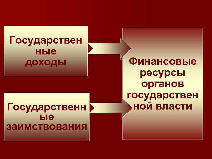 Государственный 10. Государственные и муниципальные ресурсы. Ресурсы органов государственной власти. Еще формы финансовых ресурсов органов власти. Источники финансовых ресурсов органов государственной власти.