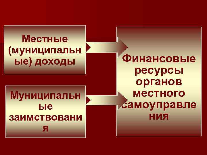 Государственные финансы рк презентация