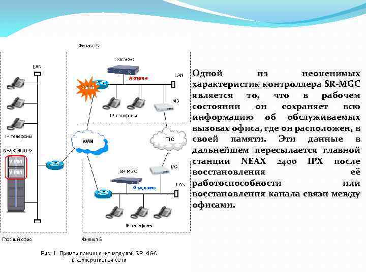 Одной из неоценимых характеристик контроллера SR-MGC является то, что в рабочем состоянии он сохраняет