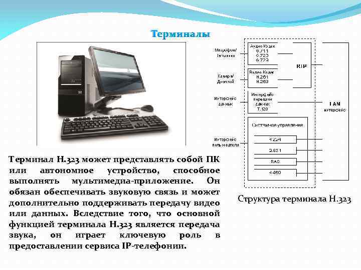 Терминалы Терминал H. 323 может представлять собой ПК или автономное устройство, способное выполнять мультимедиа-приложение.