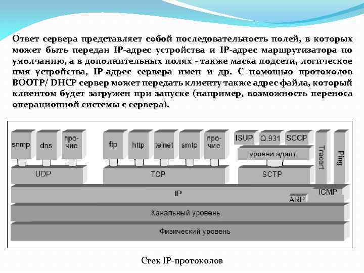 Ответ сервера представляет собой последовательность полей, в которых может быть передан IP-адрес устройства и