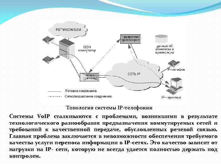 Элементы сети. IP телефонии топология. Способы организации речевой связи по сетям передачи. Проблема с IP телефонией. NGN IP телефония.