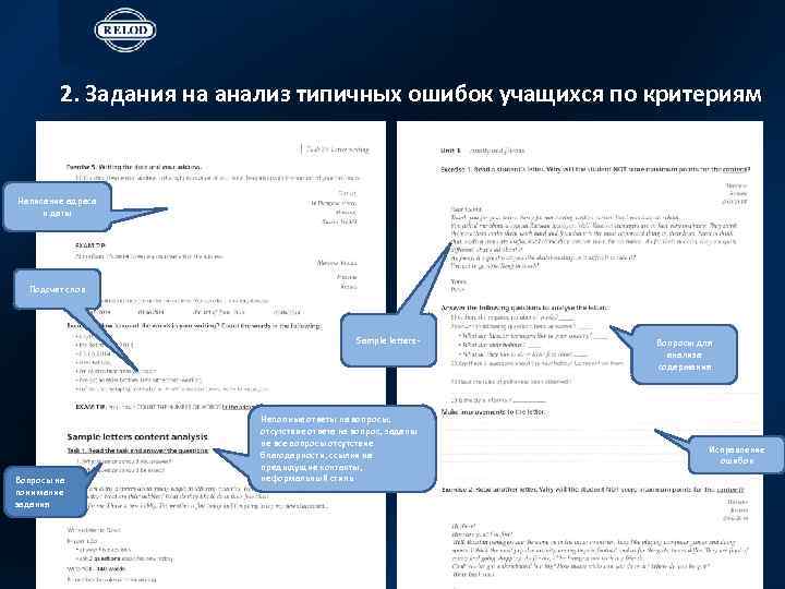 2. Задания на анализ типичных ошибок учащихся по критериям Написание адреса и даты Подсчет