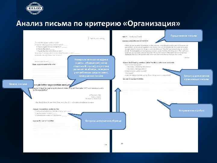 Анализ письма по критерию «Организация» Продолжение письма Неверное написание адреса и даты, обращения (