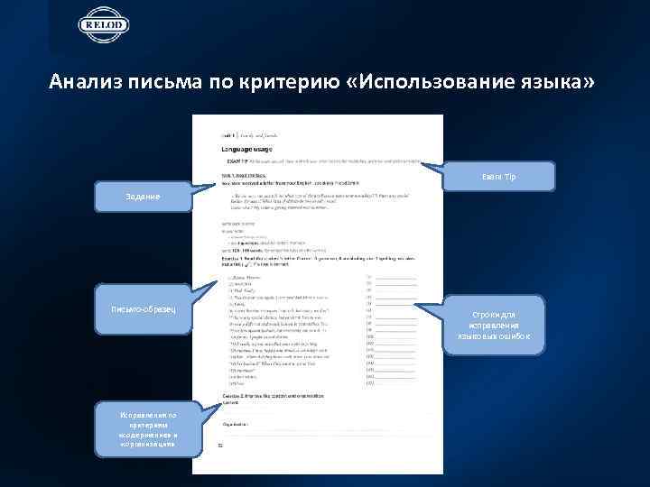 Анализ письма по критерию «Использование языка» Exam Tip Задание Письмо-образец Исправления по критериям «содержание»