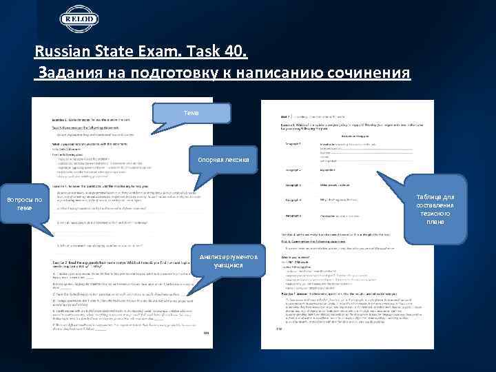 Russian State Exam. Task 40. Задания на подготовку к написанию сочинения Тема Опорная лексика