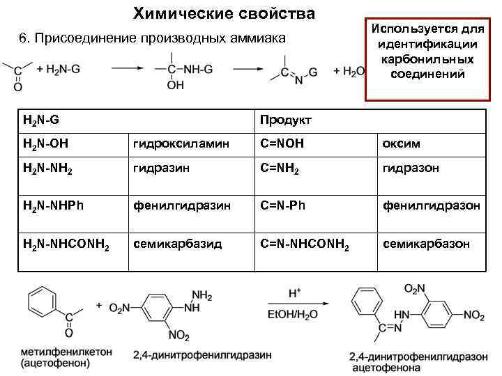 Химические свойства 6. Присоединение производных аммиака H 2 N-G Используется для идентификации карбонильных соединений