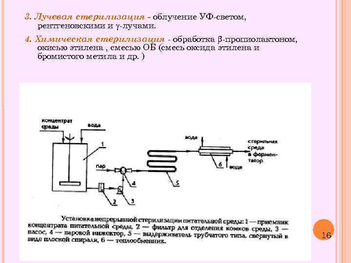 Методы стерилизации питательных. Установка непрерывной стерилизации питательных сред. Стерилизация окисью этилена. Стерилизация рентгеновским излучением. Электронно-лучевая стерилизация.