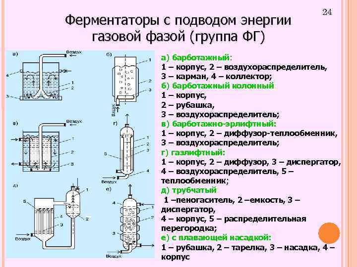 Колонный реактор схема