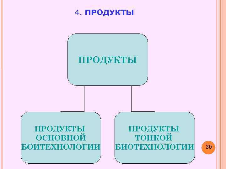 Схема ресурсы сырьевые энергетические