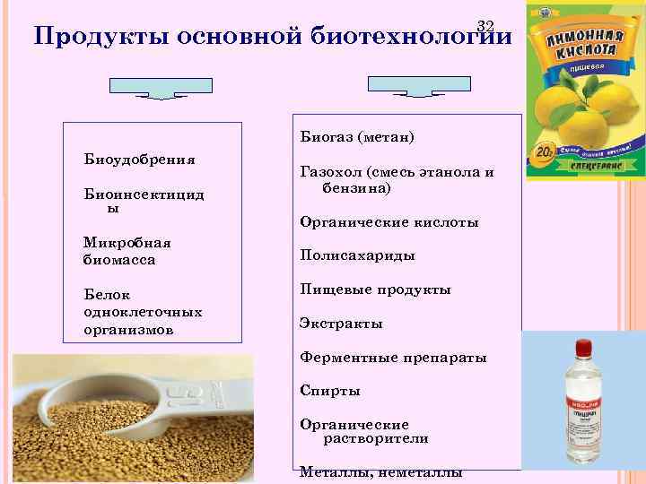 32 Продукты основной биотехнологии Биогаз (метан) Биоудобрения Биоинсектицид ы Микробная биомасса Белок одноклеточных организмов
