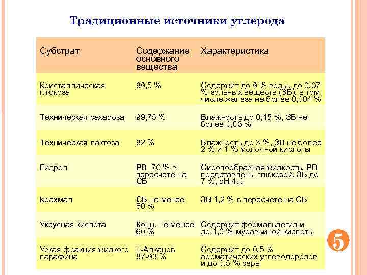 Параметры вещества