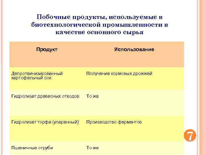 Требования к обращению побочных продуктов животноводства