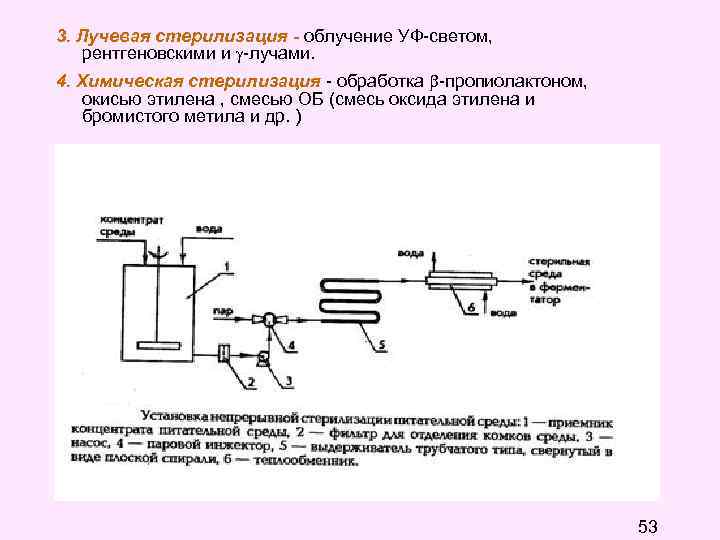 3. Лучевая стерилизация - облучение УФ-светом, рентгеновскими и -лучами. 4. Химическая стерилизация - обработка