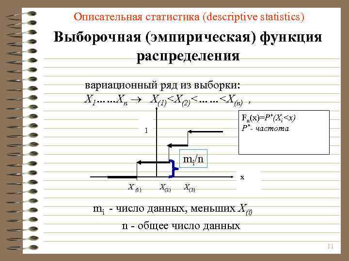 Функция выборки. Гистограмма и график выборочной функции распределения. Вычислим функцию распределения выборки. Выборочная функция распределения. Построение выборочной функции распределения.