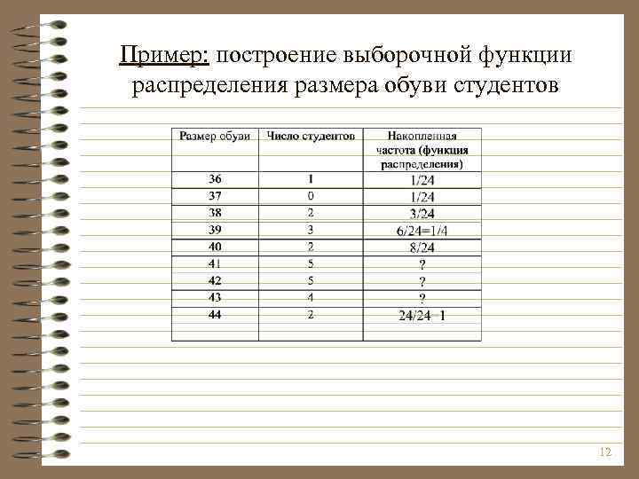 Построить выборочную функцию