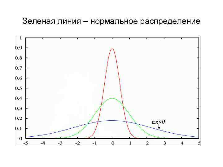 Квантиль распределения фишера excel