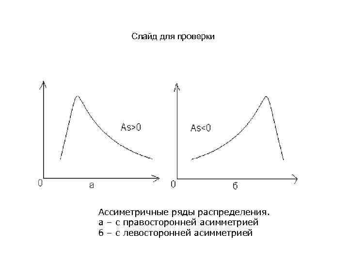 Слайд для проверки Ассиметричные ряды распределения. а – с правосторонней асимметрией б – с