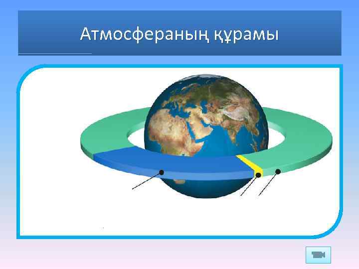 Атмосфераның құрамы 