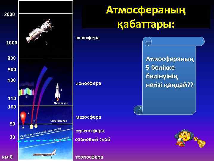 Атмосфера қабаттары