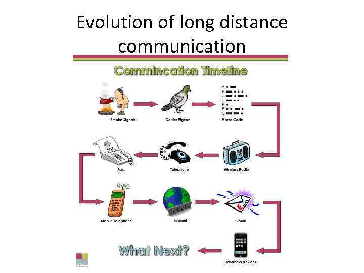 Evolution of long distance communication 