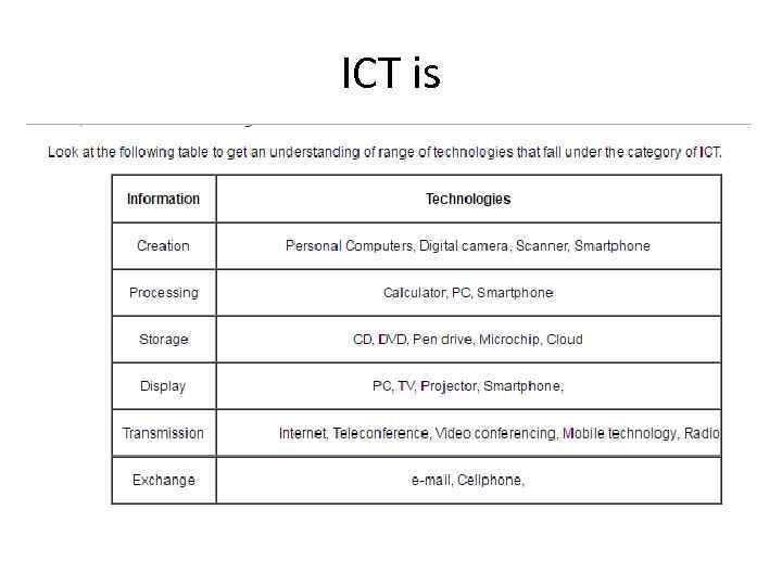 ICT is 