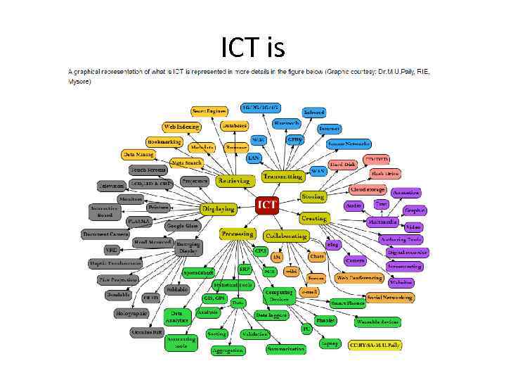 ICT is 