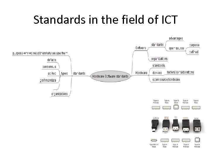 Standards in the field of ICT 