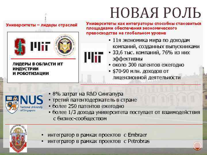 НОВАЯ РОЛЬ Университеты – лидеры отраслей ЛИДЕРЫ В ОБЛАСТИ ИТ ИНДУСТРИИ И РОБОТИЗАЦИИ •