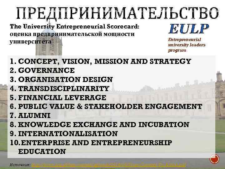 The University Entrepreneurial Scorecard: оценка предпринимательской мощности университета Entrepreneurial university leaders program 1. CONCEPT,