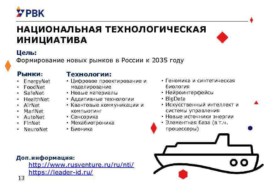 Национальная технологическая инициатива презентация