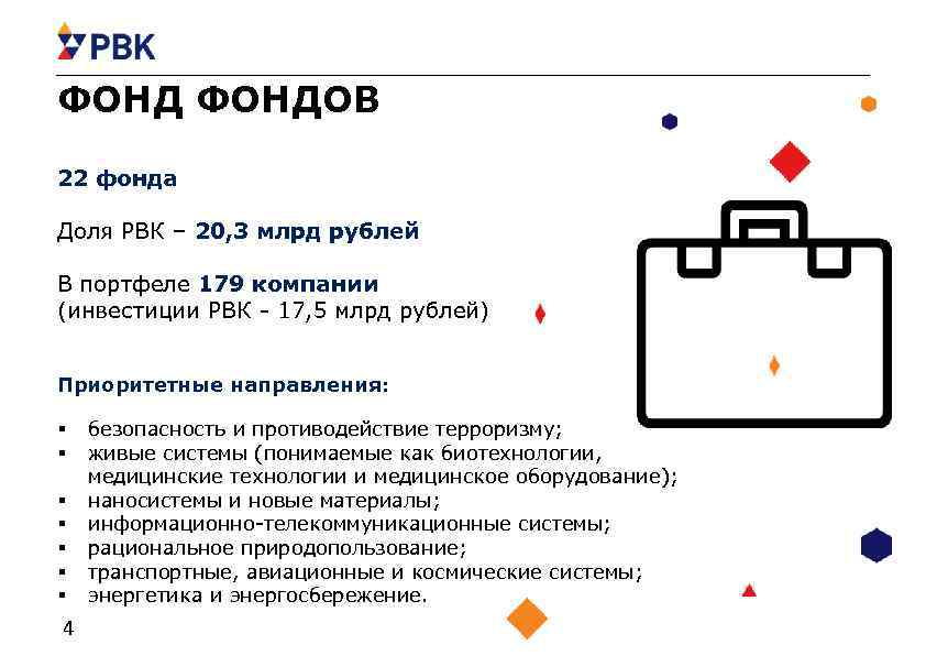 ФОНДОВ 22 фонда Доля РВК – 20, 3 млрд рублей В портфеле 179 компании