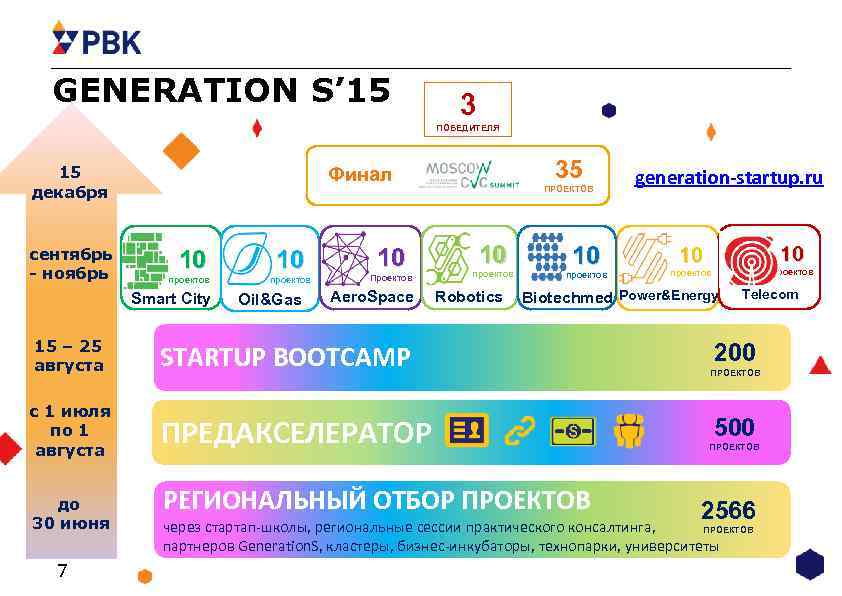 Проект поколение победителей