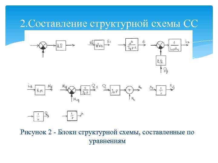 2. Составление структурной схемы СС Рисунок 2 - Блоки структурной схемы, составленные по уравнениям