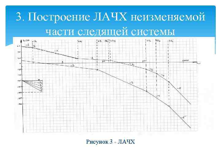 3. Построение ЛАЧХ неизменяемой части следящей системы Рисунок 3 - ЛАЧХ 