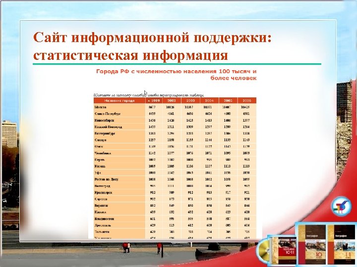 Сайт информационной поддержки: статистическая информация 