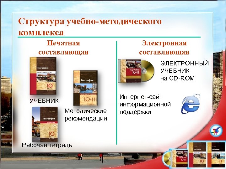 Структура учебно-методического комплекса Печатная составляющая Электронная составляющая ЭЛЕКТРОННЫЙ УЧЕБНИК на CD-ROM УЧЕБНИК Методические рекомендации