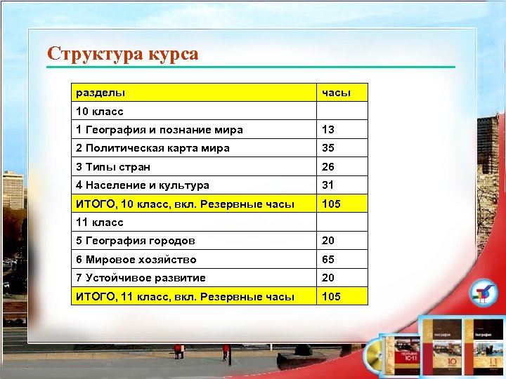 Структура курса разделы часы 10 класс 1 География и познание мира 13 2 Политическая