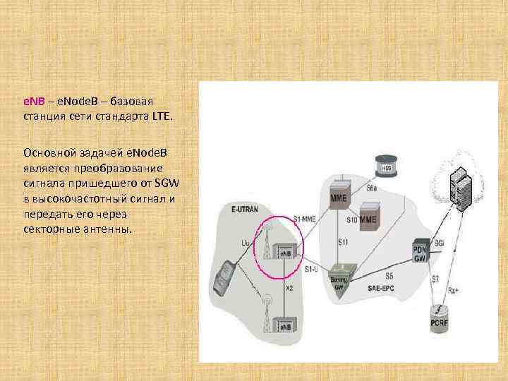 e. NB – e. Node. B – базовая станция сети стандарта LTE. Основной задачей