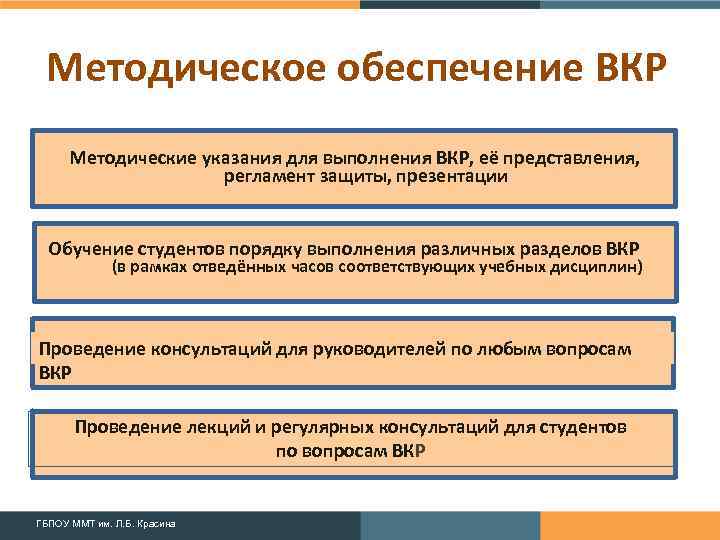 Методическое обеспечение ВКР Методические указания для выполнения ВКР, её представления, регламент защиты, презентации Обучение