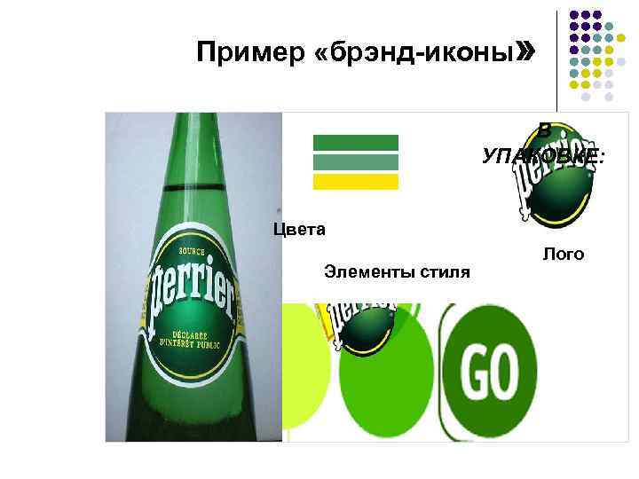 Пример «брэнд-иконы» В УПАКОВКЕ: Цвета Элементы стиля Лого 