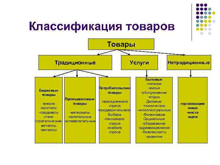 Вид продукции услуг