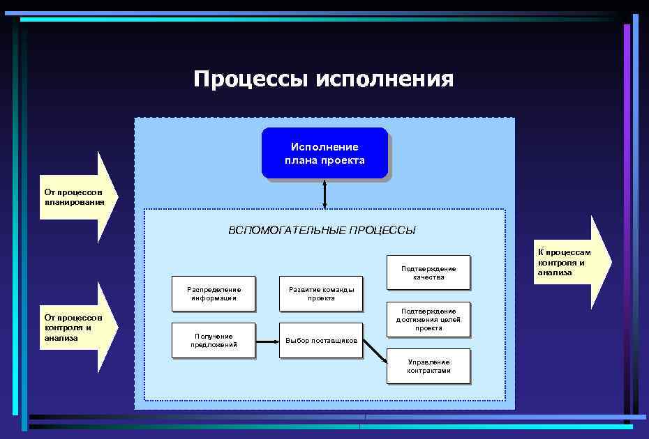 Планирование качества проекта