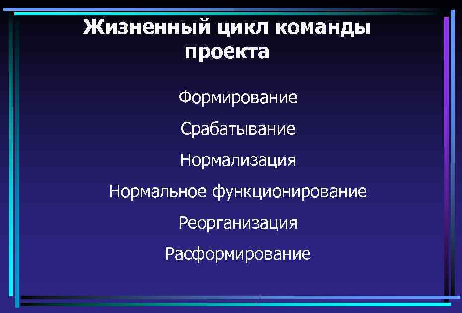 Жизненный цикл команды проекта Формирование Срабатывание Нормализация Нормальное функционирование Реорганизация Расформирование 