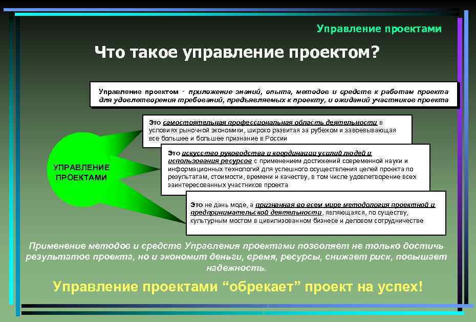 Управление проектами Что такое управление проектом? Управление проектом ‑ приложение знаний, опыта, методов и