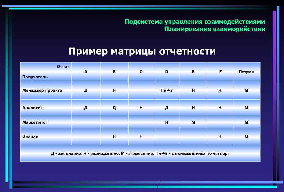 Планирование проекта и отчетность