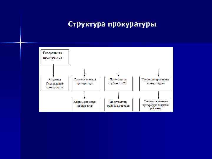 Система прокуратуры сша схема