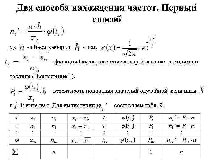 Два способа нахождения частот. Первый способ где - объем выборки, - шаг, ; -