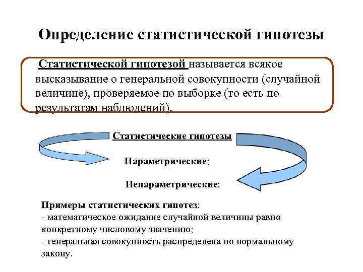 Определение статистической гипотезы Статистической гипотезой называется всякое высказывание о генеральной совокупности (случайной величине), проверяемое